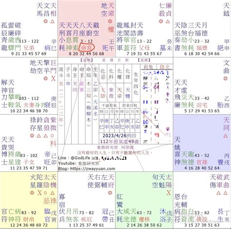 2024流年命宮天同|紫微十四主星2024年運勢解析 哪些命格大放異彩？